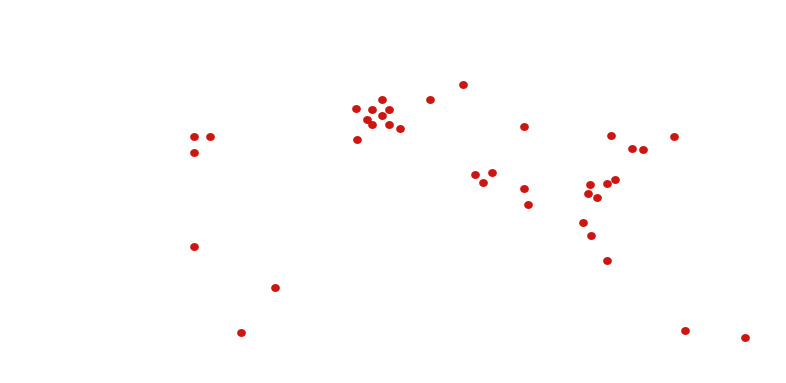 Red Global